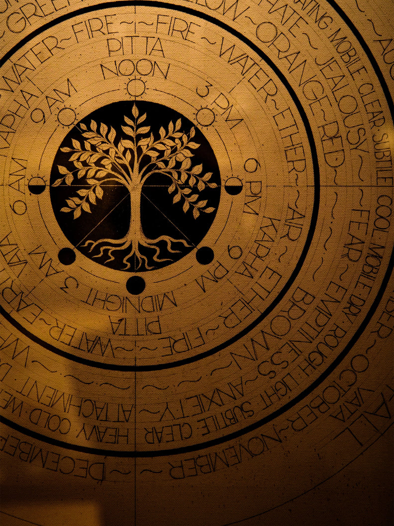 アーユルヴェーダのドーシャと五元素の知恵